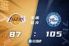 🏀恩比德26+9+7 浓眉哥31+12 詹姆斯伤缺 76人轻取湖人