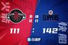 🏀小莫里斯27+5 肯纳德25分&8记三分 快船31分大胜送火箭7连败