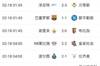 欧联杯附加赛战况：亚特兰大贝蒂斯塞维取胜，拉齐奥负波尔图