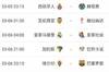 塞维利亚客场0-0平阿拉维斯，先赛一场距榜首皇马5分
