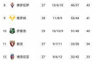 尤文客场赢球稳固前四，本轮先赛距榜首4分