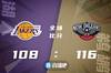 🏀英格拉姆26+7+5 墨菲21分 詹姆斯39+9+5 鹈鹕23分逆转湖人