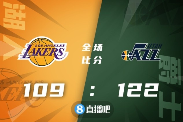 🏀米切尔29+7 戈贝尔25+17 霍华德21+12 爵士轻取湖人