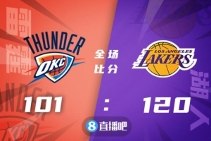 🏀约翰逊21+8 霍尔德27+17 湖人8人上双轻取雷霆止8连败