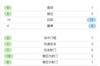 全场数据：巴萨射门18-3、射正5-1，巴列卡诺1脚射正进制胜球