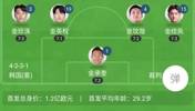意大利解说韩国首发：金金金金金🤣