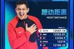 第10轮跑动榜：前五名皆超过1.2万米，吉列尔梅领衔亚泰三人入榜