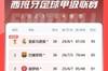 本赛季西甲打进1005球，创03/04后无梅罗赛季新高
