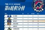 唯一保持全胜球队!香港金牛五连胜暂列积分榜第三位