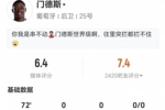 门德斯本场0射0关键传球 12对抗5成功+3造犯规3被过 获评6.4分