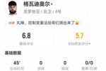 半场被换下！格瓦迪奥尔0射0关键传球 3解围+6对抗3成功 获6.8分