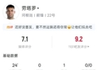 劳塔罗本场数据：替补24分钟1次助攻，3射门0射正，评分7.1分
